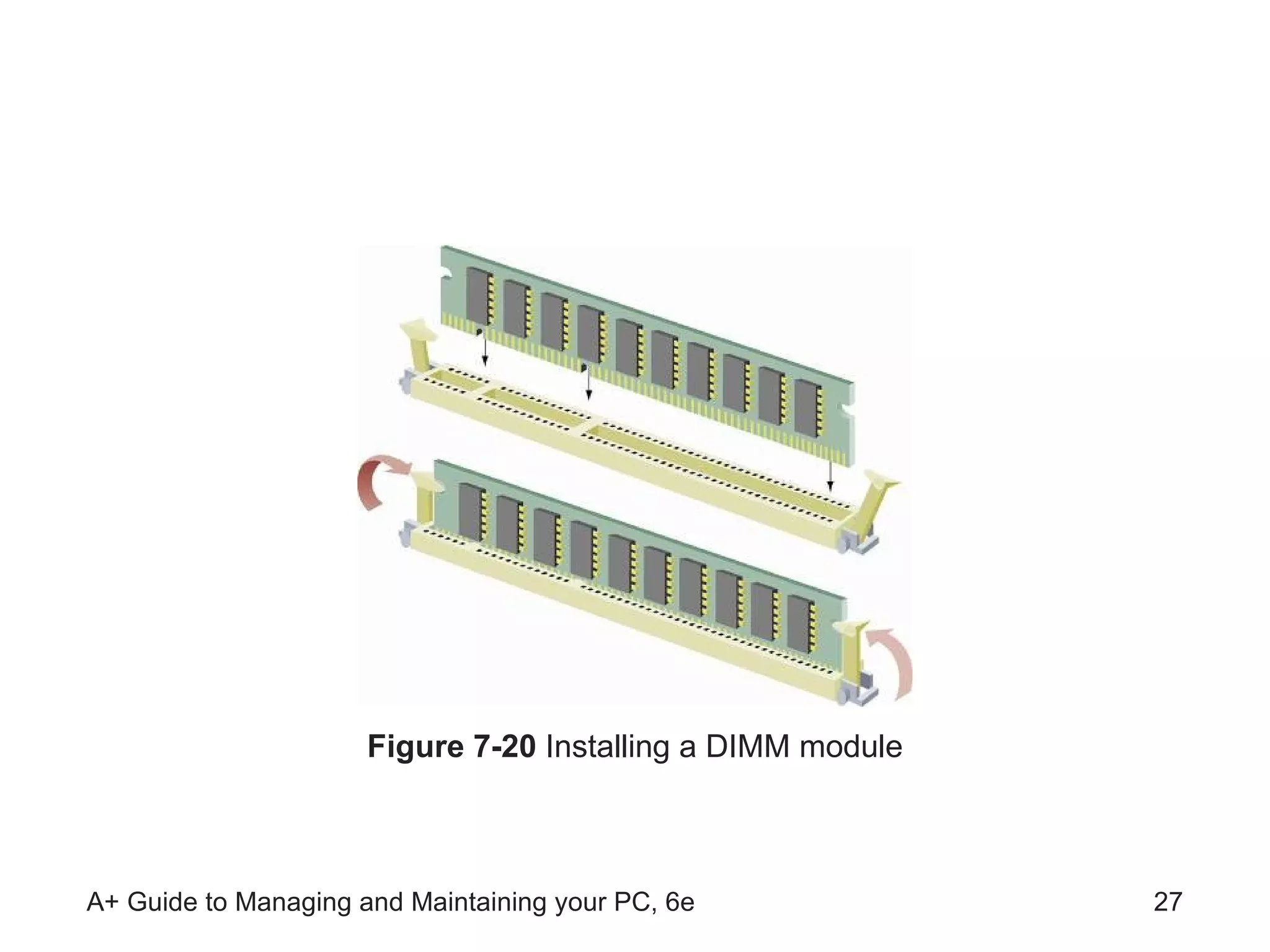 Figure 7-20  Installing a DIMM module 