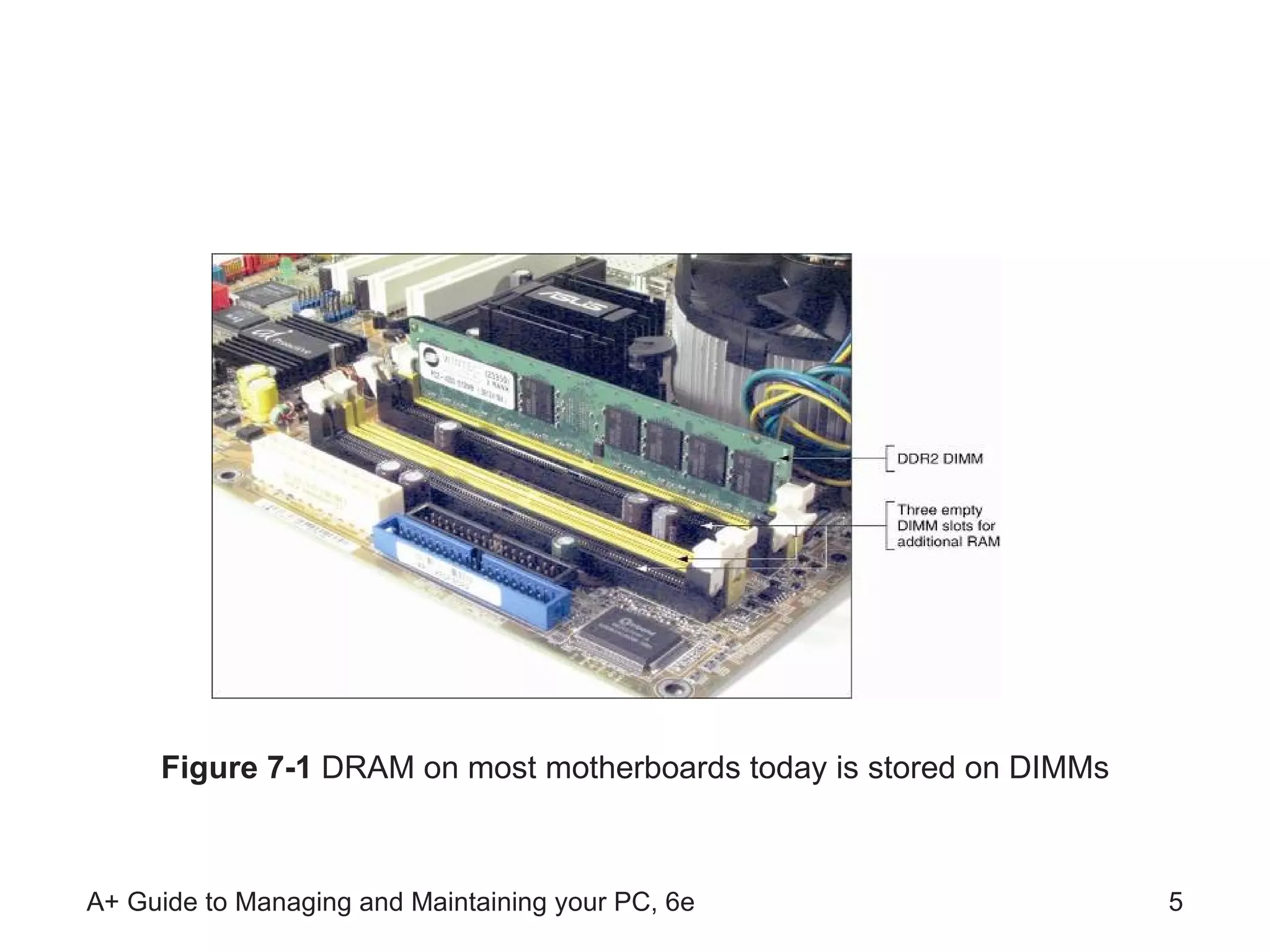 Figure 7-1  DRAM on most motherboards today is stored on DIMMs 