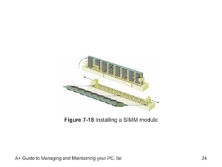 Figure 7-18  Installing a SIMM module 