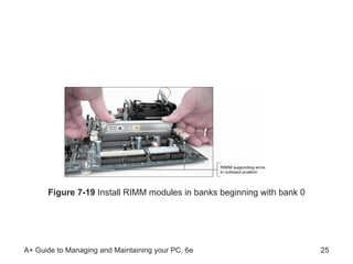 Figure 7-19  Install RIMM modules in banks beginning with bank 0 