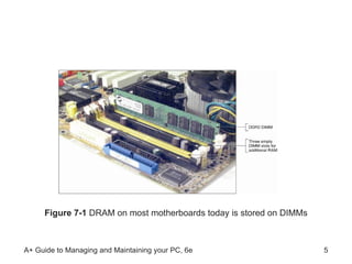 Figure 7-1  DRAM on most motherboards today is stored on DIMMs 