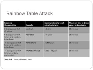 Rainbow Table Attack 