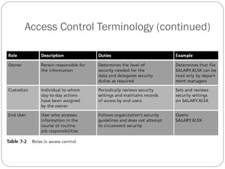 Access Control Terminology (continued) 
