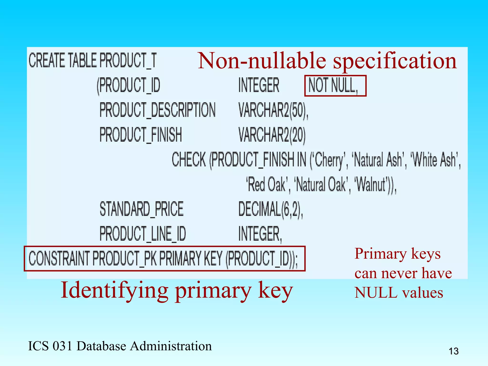 Non-nullable specification Identifying primary key Primary keys can never have NULL values 