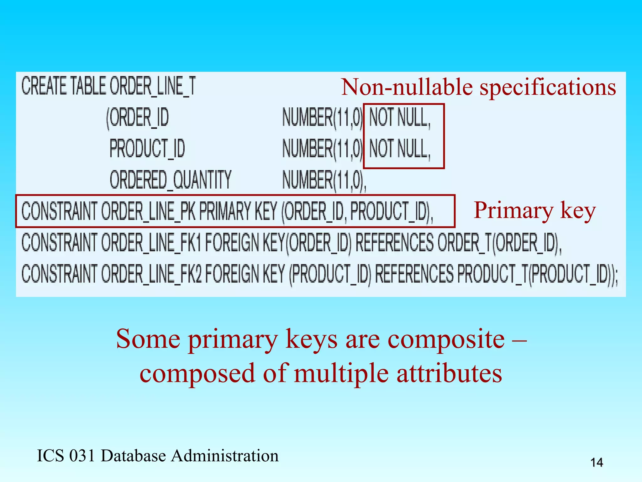 Non-nullable specifications Primary key Some primary keys are composite – composed of multiple attributes 