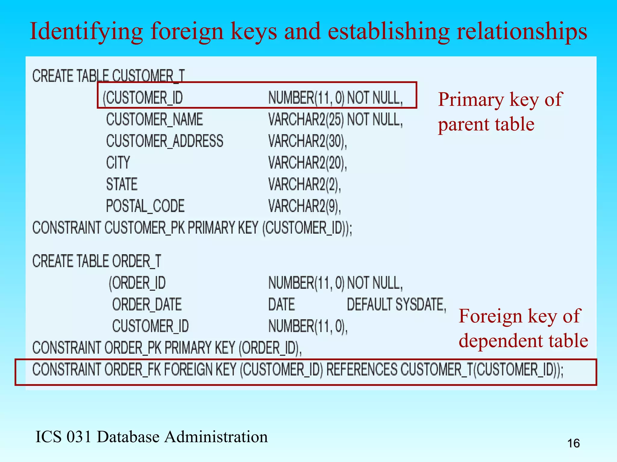 Primary key of  parent table Identifying foreign keys and establishing relationships Foreign key of  dependent table 