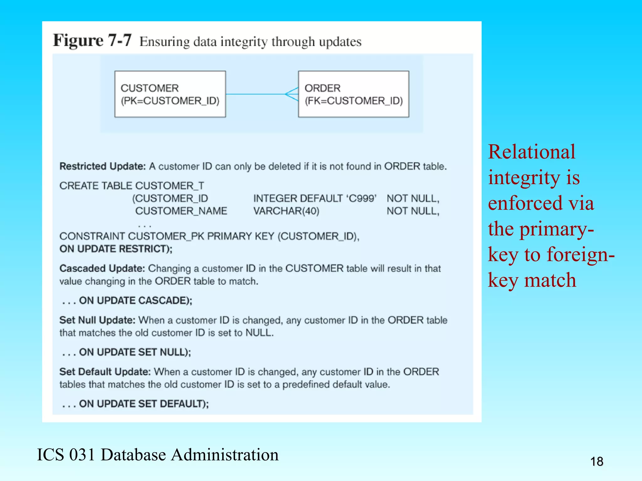 Relational integrity is enforced via the primary-key to foreign-key match 