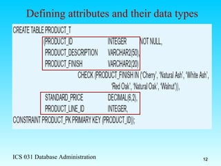 Defining attributes and their data types 