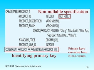 Non-nullable specification Identifying primary key Primary keys can never have NULL values 