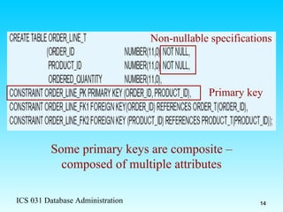 Non-nullable specifications Primary key Some primary keys are composite – composed of multiple attributes 