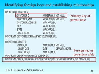 Primary key of  parent table Identifying foreign keys and establishing relationships Foreign key of  dependent table 