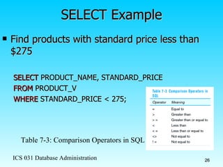 SELECT Example Find products with standard price less than $275 SELECT  PRODUCT_NAME, STANDARD_PRICE  FROM  PRODUCT_V  WHERE  STANDARD_PRICE < 275; Table 7-3: Comparison Operators in SQL 