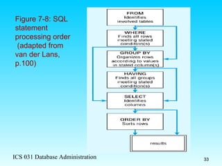 Figure 7-8: SQL statement processing order  (adapted from van der Lans, p.100) 