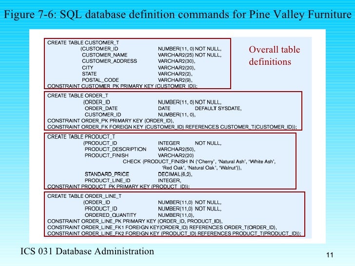 review of sql sql review