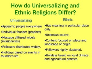 How do Universalizing and Ethnic Religions Differ? Universalizing   Appeal to people everywhere Individual founder (prophet) Message diffused widely (missionaries) Followers distributed widely. Holidays based on events in founder’s life. Ethnic Has meaning in particular place only. Unknown source. Content focused on place and landscape of origin. Followers highly clustered. Holidays based on local climate and agricultural practice. 