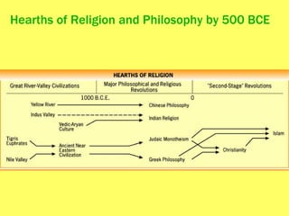 Hearths of Religion and Philosophy by 500 BCE   
