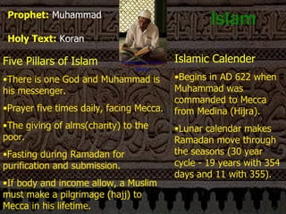 Islam Five Pillars of Islam There is one God and Muhammad is his messenger. Prayer five times daily, facing Mecca. The giving of alms(charity) to the poor. Fasting during Ramadan for purification and submission. If body and income allow, a Muslim must make a pilgrimage (hajj) to Mecca in his lifetime. Islamic Calender Begins in AD 622 when Muhammad was commanded to Mecca from Medina (Hijra). Lunar calendar makes Ramadan move through the seasons (30 year cycle - 19 years with 354 days and 11 with 355). Reading the Koran, Brunei Prophet:   Muhammad Holy Text:   Koran 