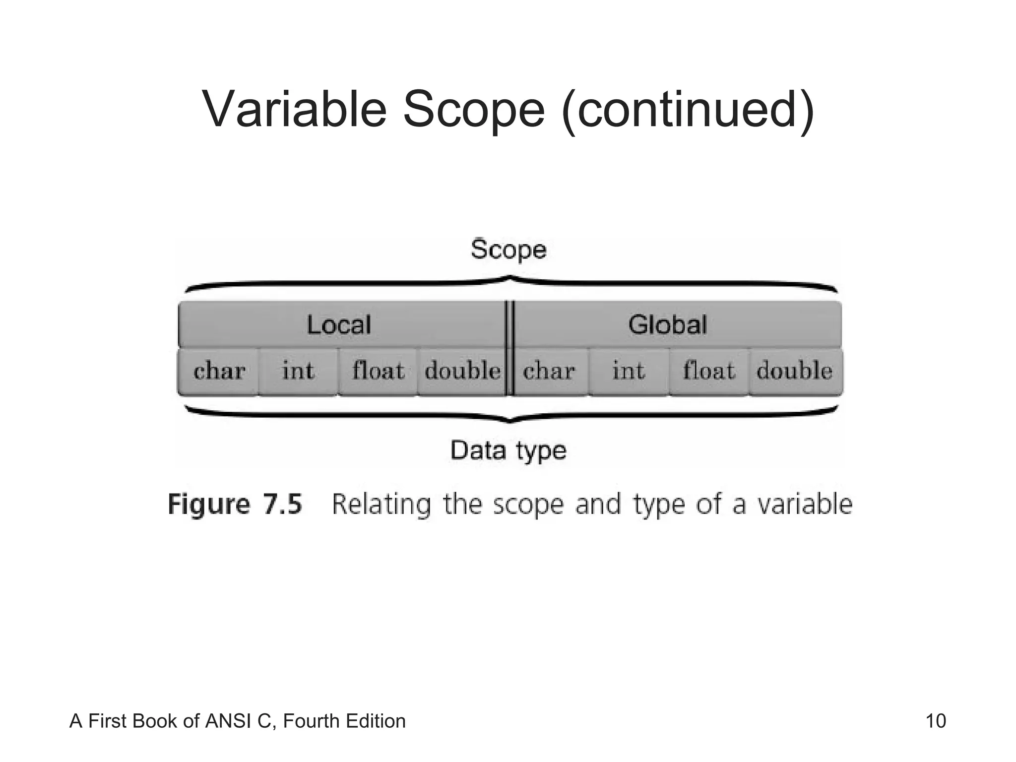 Variable Scope (continued) 