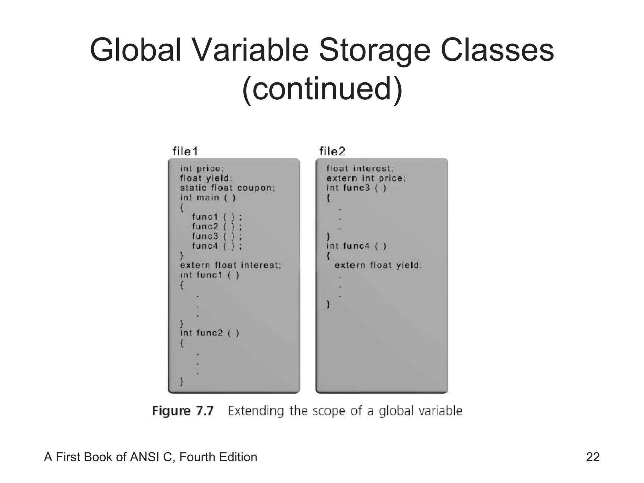 Global Variable Storage Classes (continued) 