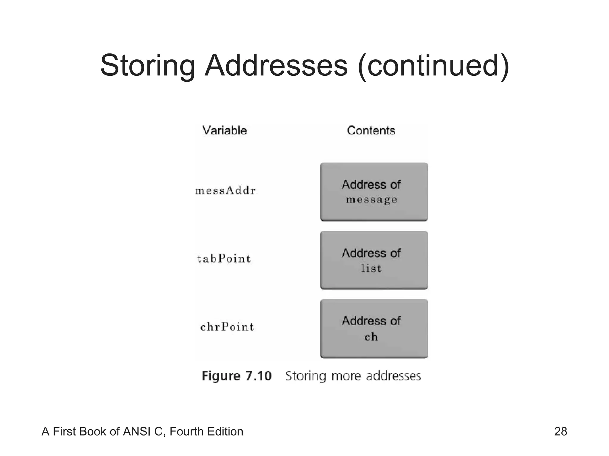Storing Addresses (continued) 