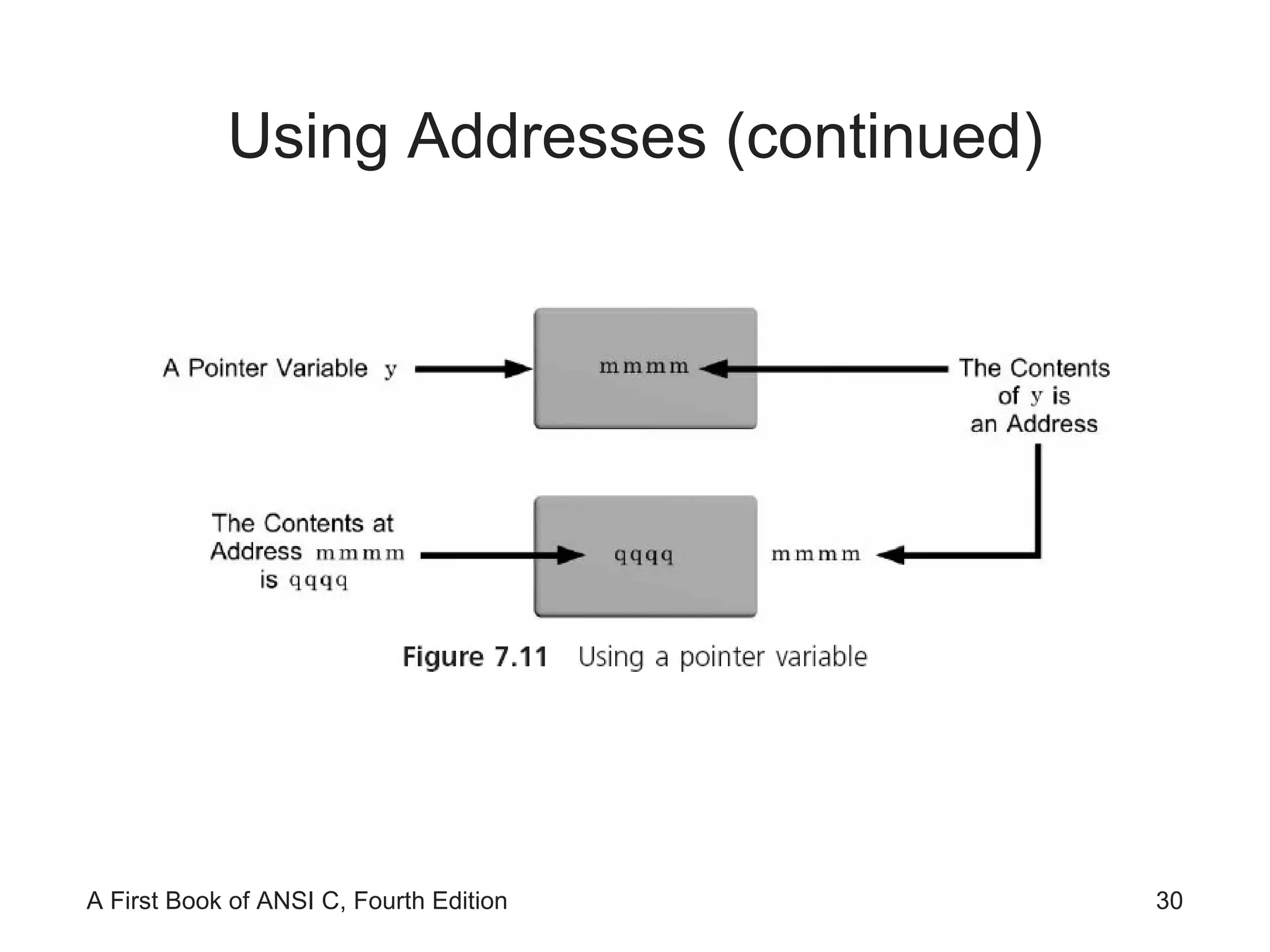 Using Addresses (continued) 
