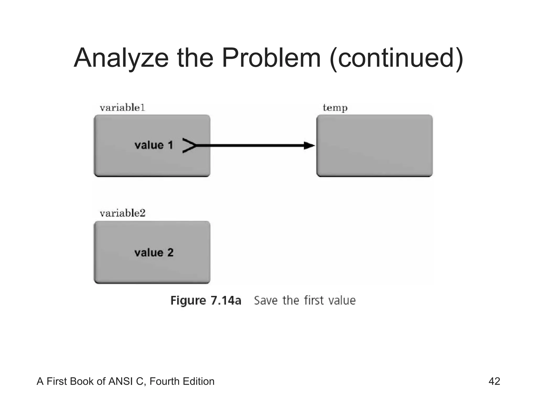 Analyze the Problem (continued) 