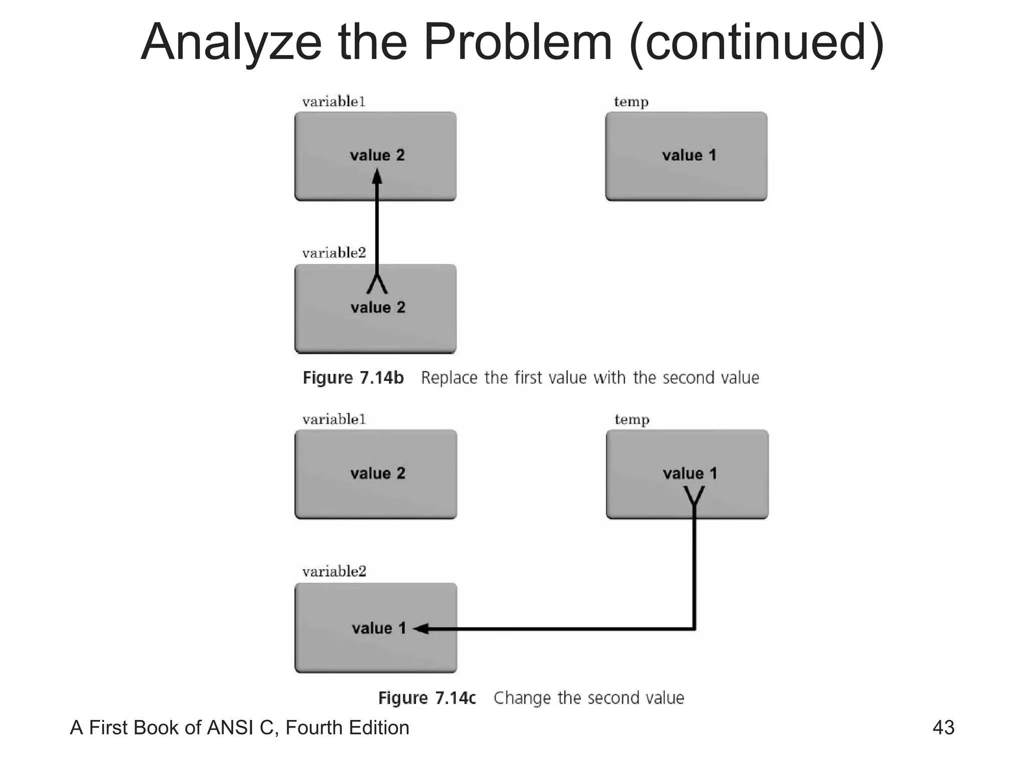 Analyze the Problem (continued) 