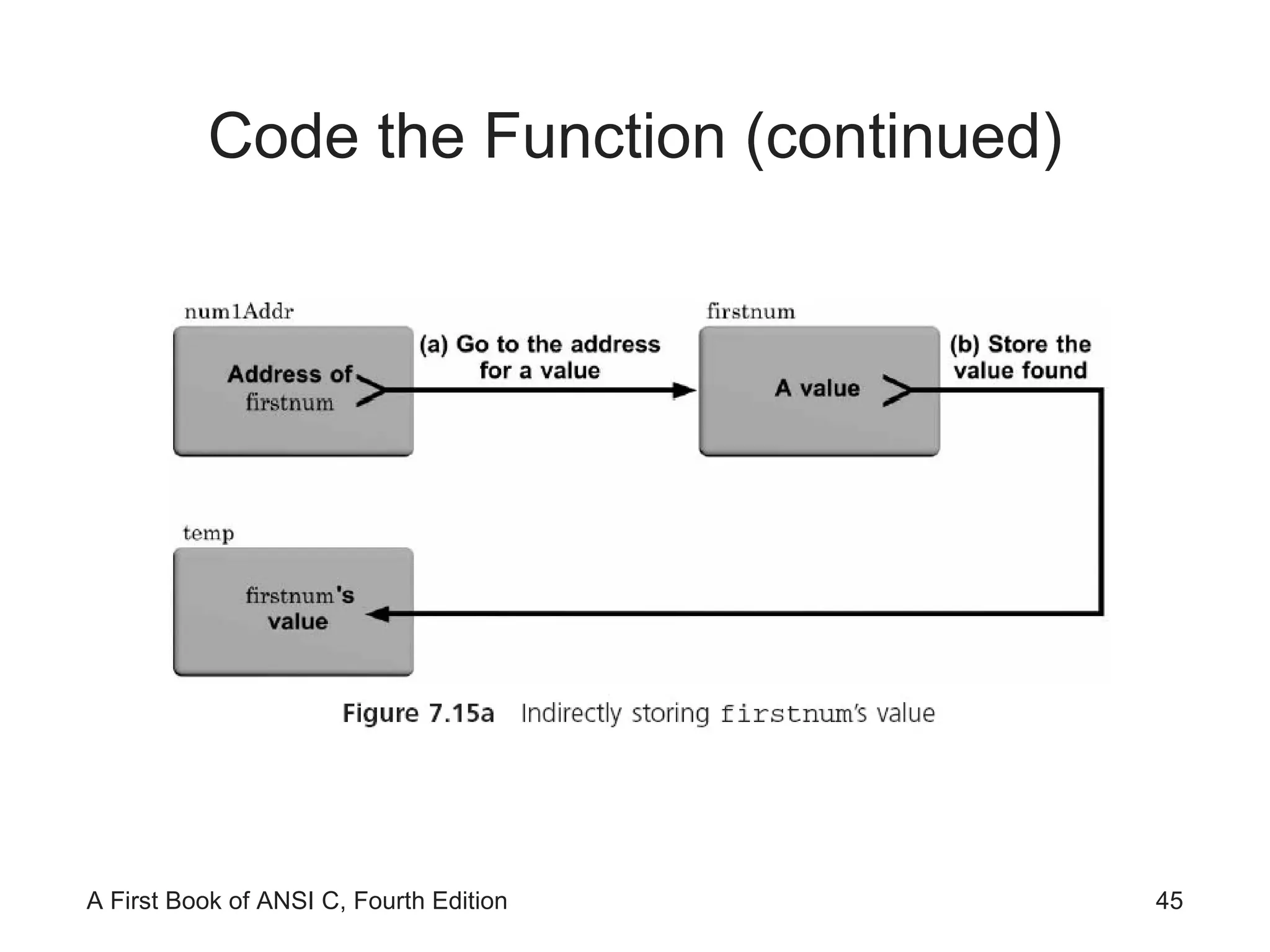 Code the Function (continued) 