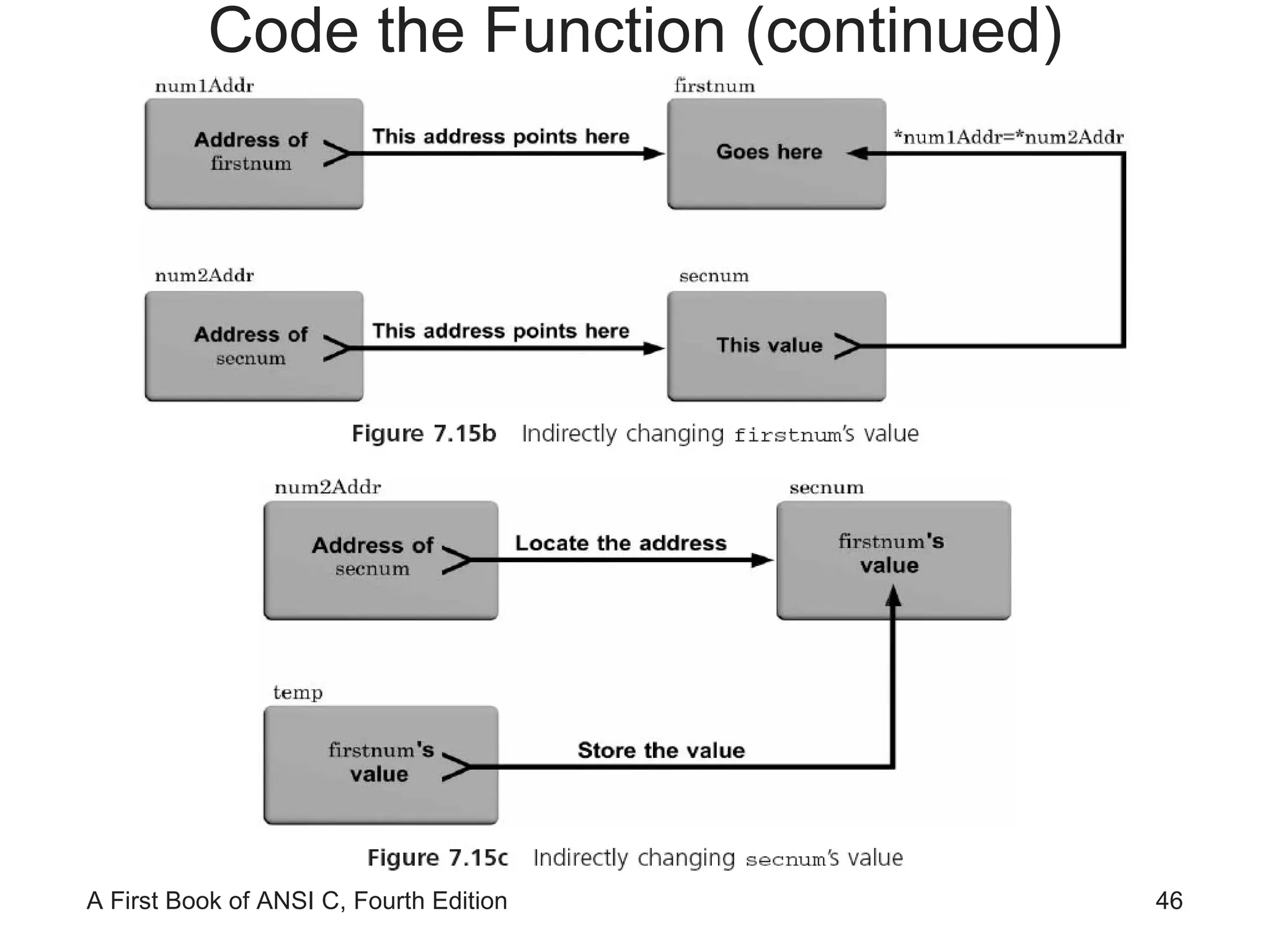 Code the Function (continued) 
