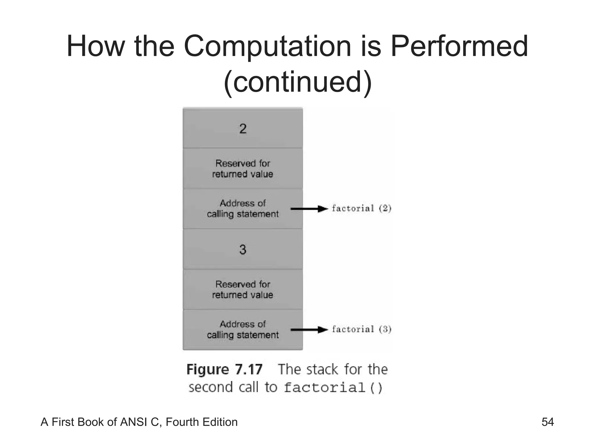 How the Computation is Performed (continued) 