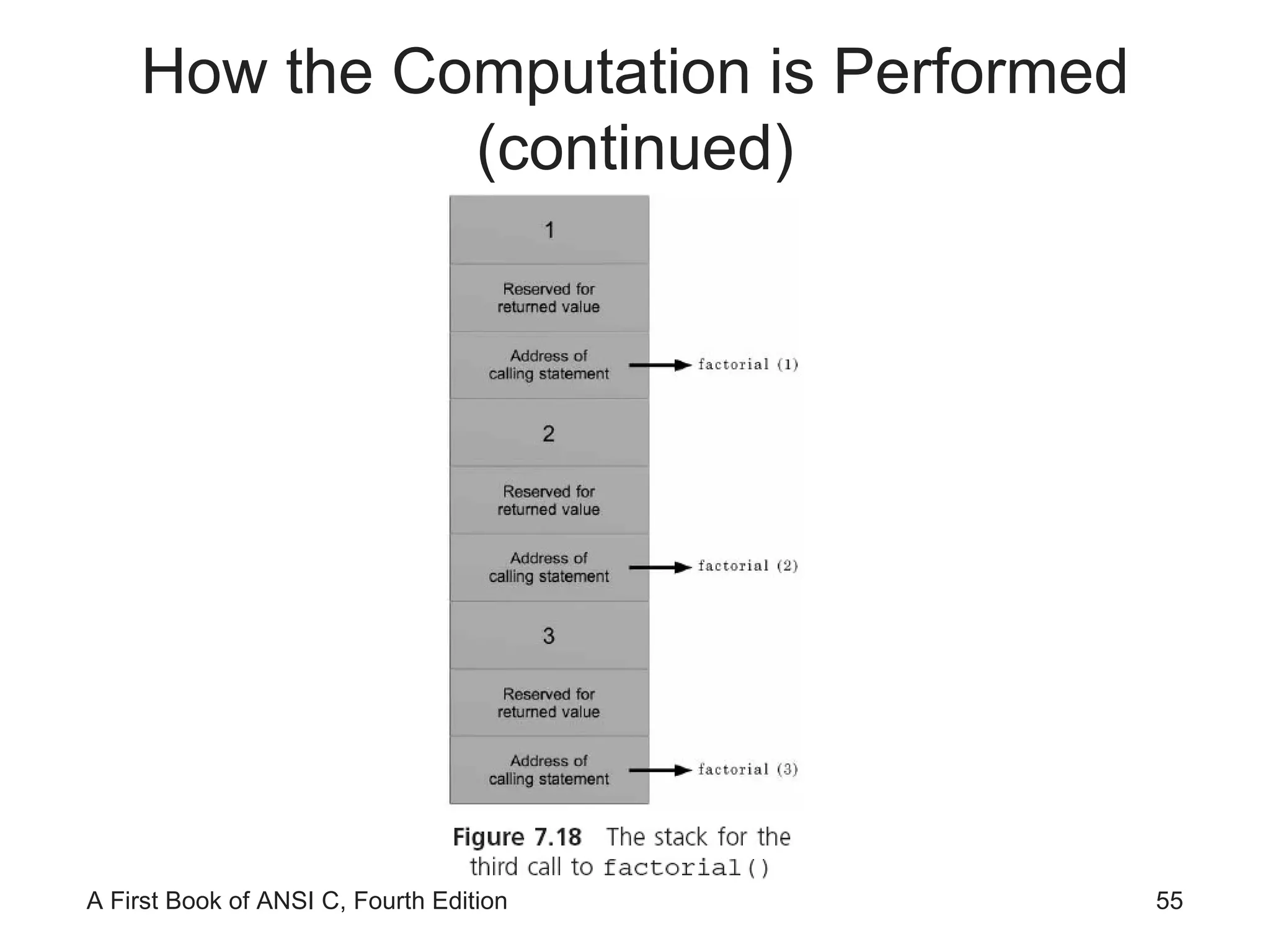 How the Computation is Performed (continued) 