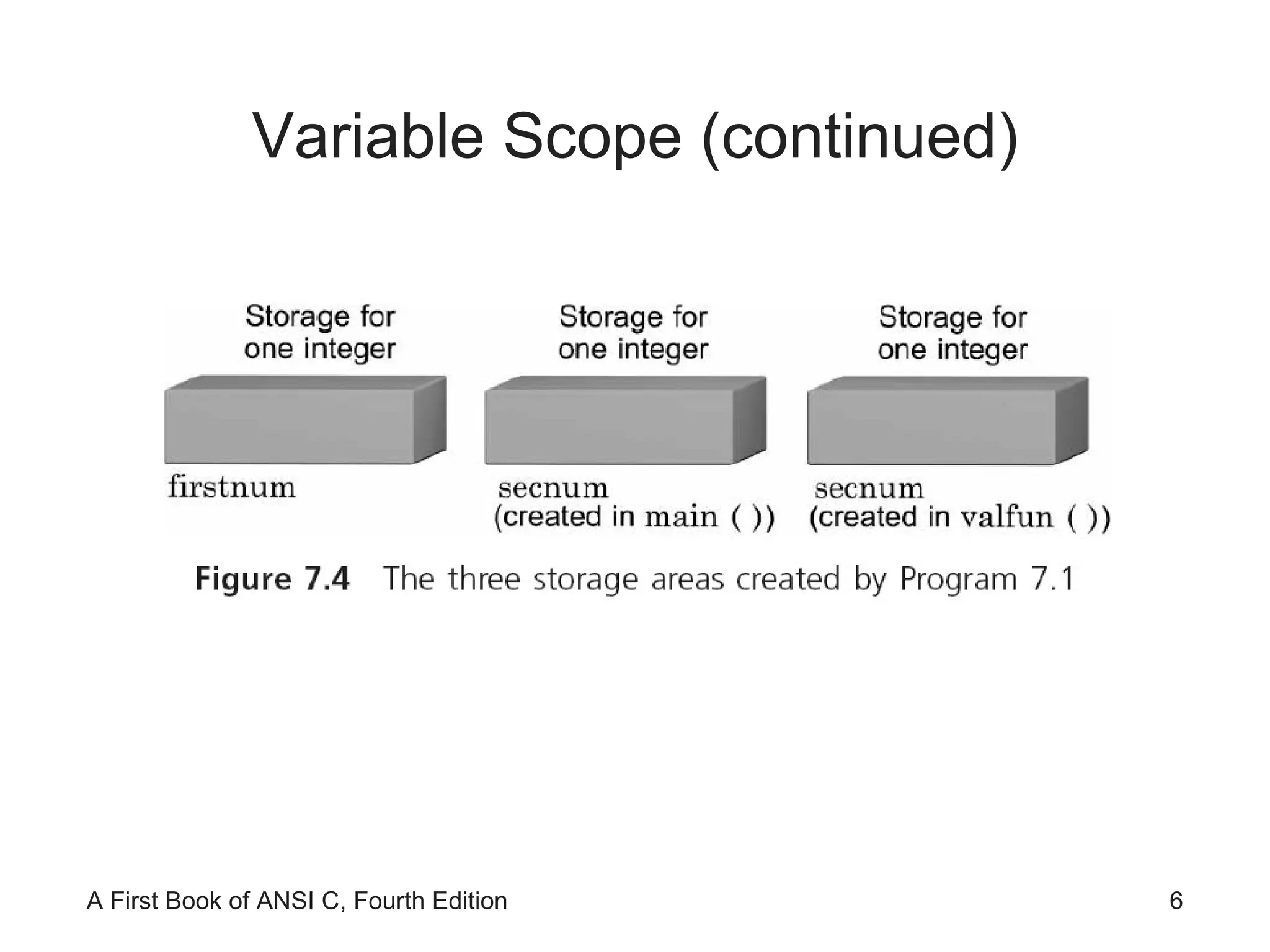 Variable Scope (continued) 