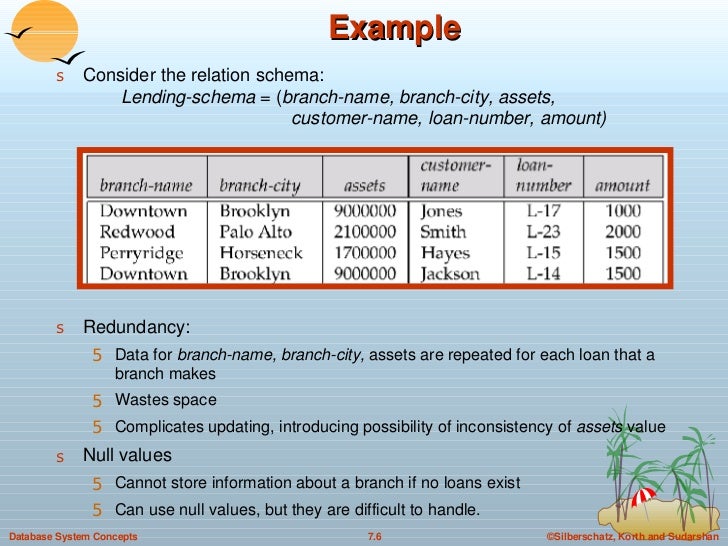 7 Relational Database Design In DBMS