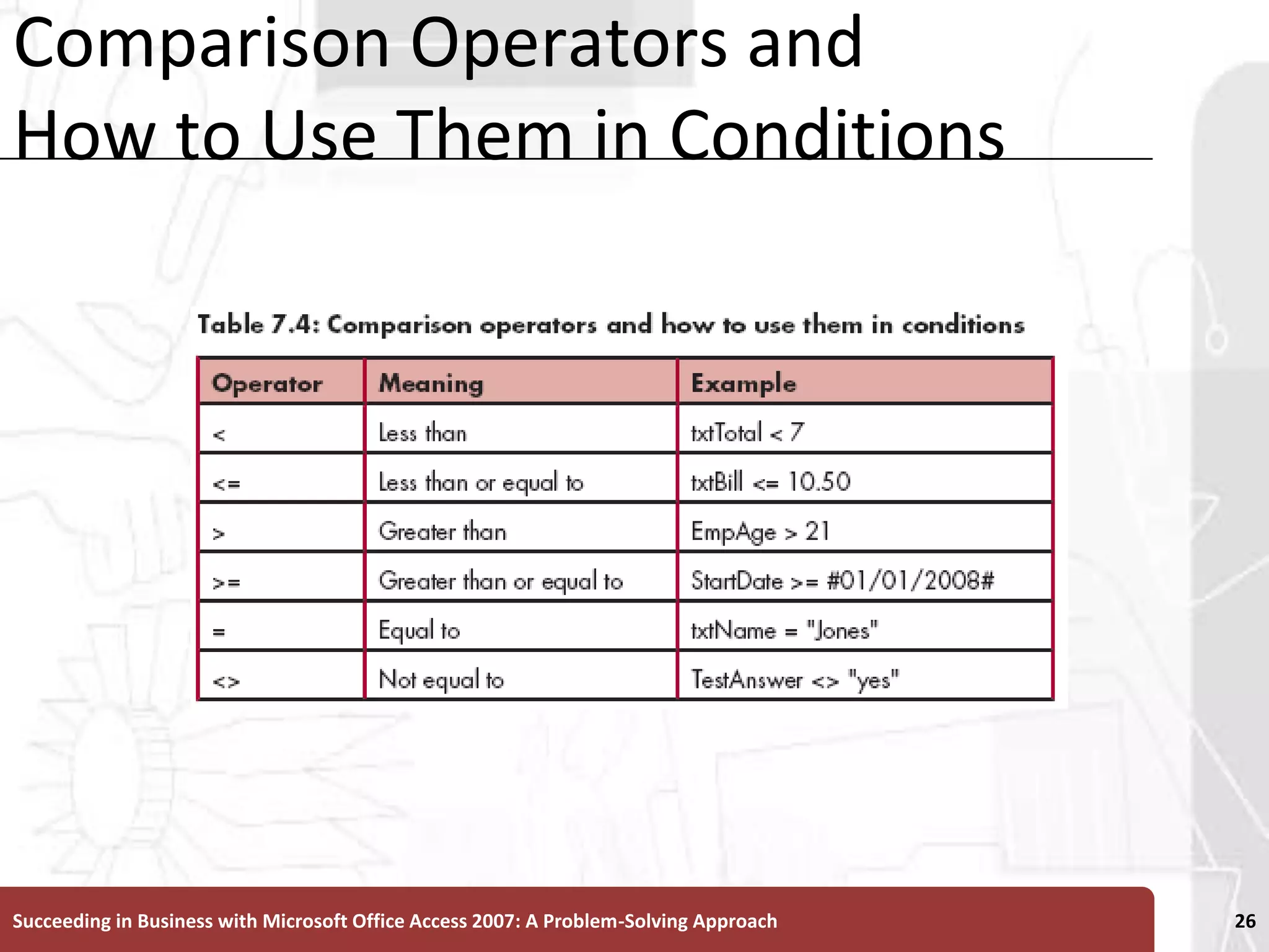 Comparison Operators and How to Use Them in ConditionsSucceeding in Business with Microsoft Office Access 2007: A Problem-Solving Approach 26