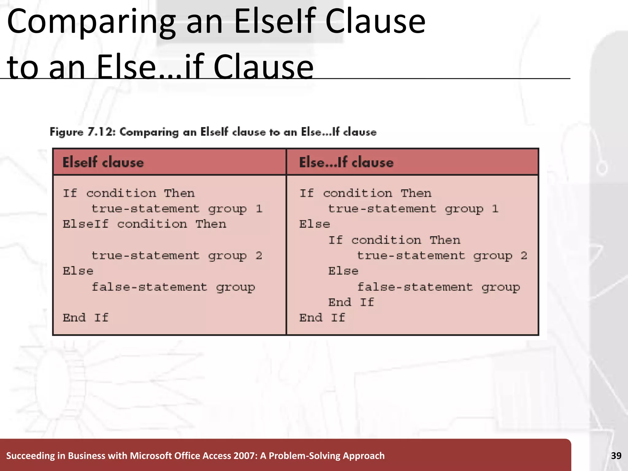Comparing an ElseIf Clause to an Else…if ClauseSucceeding in Business with Microsoft Office Access 2007: A Problem-Solving Approach 39