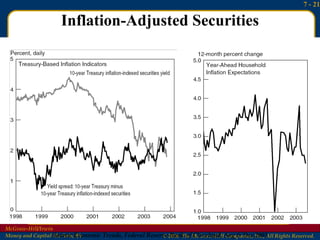 Inflation-Adjusted Securities Source: Economic Trends, Federal Reserve Bank of Cleveland, Aug & Dec 2003 