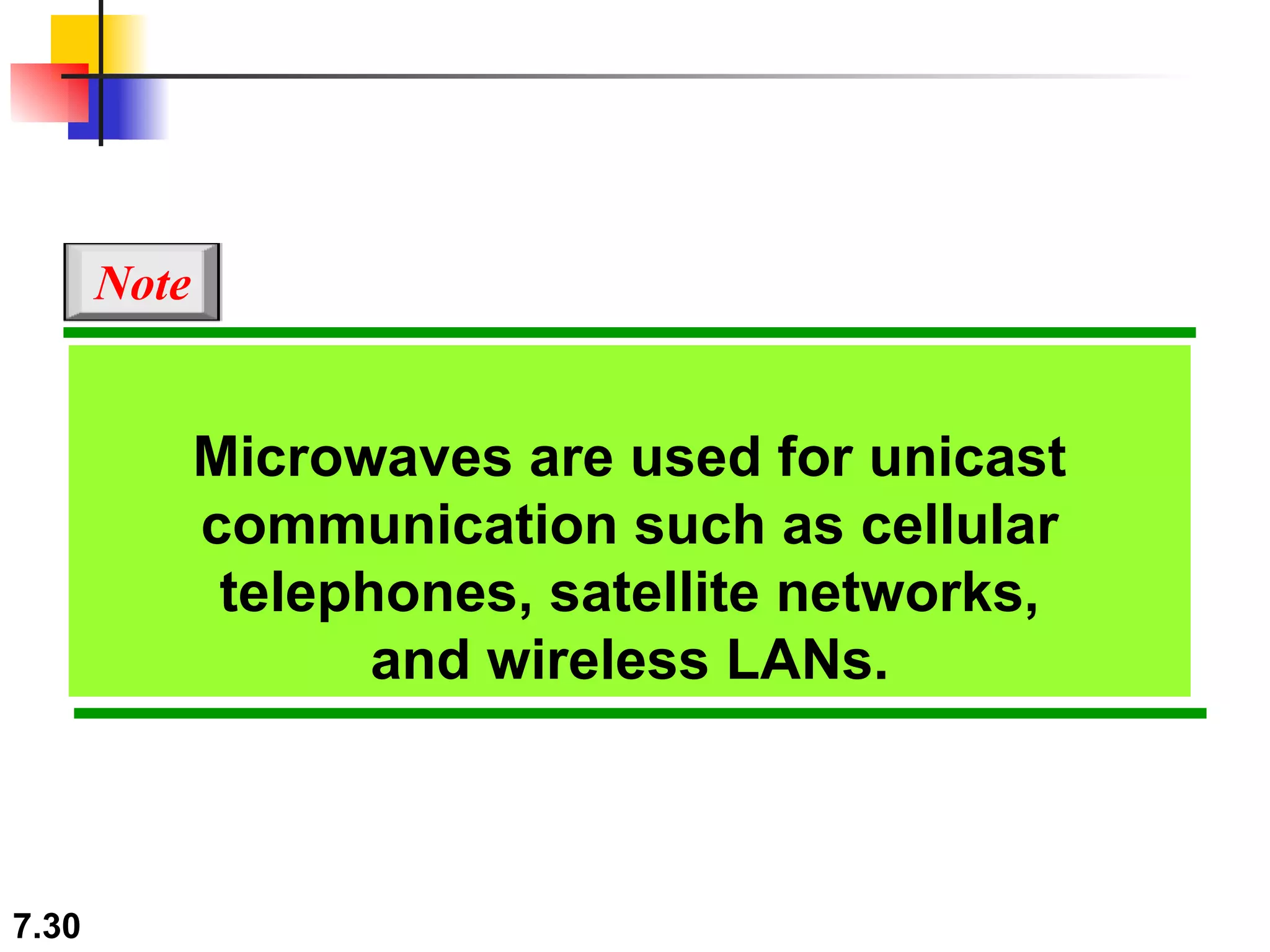 Microwaves are used for unicast communication such as cellular telephones, satellite networks, and wireless LANs. Note 