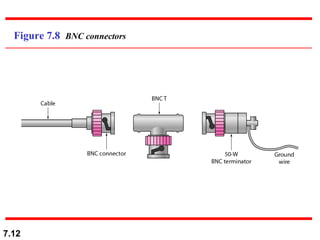 Figure 7.8  BNC connectors 
