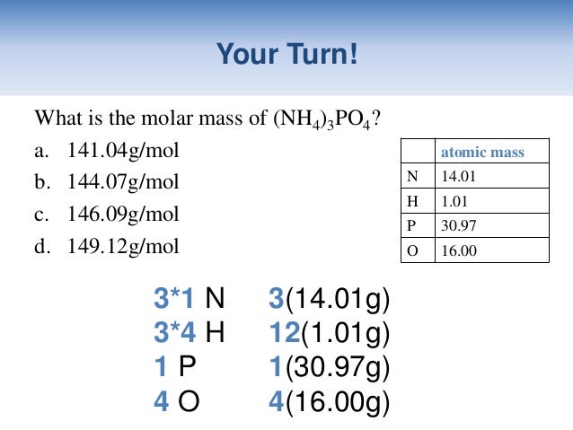 What is NH4?