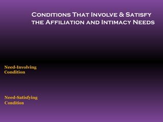 Conditions That Involve & Satisfy
            the Affiliation and Intimacy Needs




Need-Involving
Condition




Need-Satisfying
Condition
 