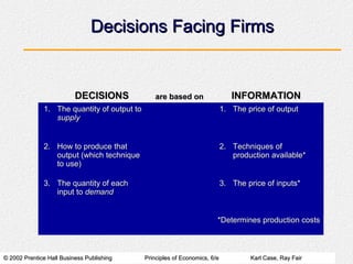 Decisions Facing Firms


                          DECISIONS              are based on                  INFORMATION
              1. The quantity of output to                                  1. The price of output
                 supply


              2. How to produce that                                        2. Techniques of
                 output (which technique                                       production available*
                 to use)

              3. The quantity of each                                       3. The price of inputs*
                 input to demand


                                                                        *Determines production costs



© 2002 Prentice Hall Business Publishing     Principles of Economics, 6/e           Karl Case, Ray Fair
 