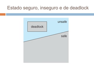 Estado seguro, inseguro e de deadlock
 