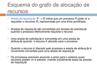 Esquema do grafo de alocação de
recursos
 Aresta de requisiç ão: Pi → Rj indica que um processo Pj pode vir a
requisitar o recursos Rj; representada por uma linha pontilhada
 Arestas de requisiç ão são convertidas em arestas de solicitaç ão
quando o processo efetivamente requisita o recurso
 Uma aresta de solicitaç ão é convertida em uma aresta de
atribuiç ão quando o recurso é alocado para o processo
 Quando o recurso é liberado pelo processo a aresta de atribuiç ão é
novamente convertida para uma aresta de requisiç ão
 Os processos precisam anunciar a priori para o sistema quais
recursos podem vir a solicitar, criando inicialmente todas as arestas
de requisiç ão
 