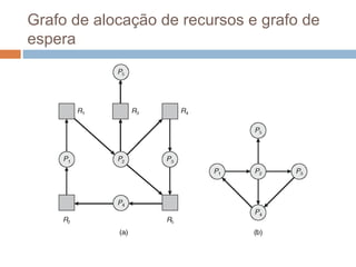 Grafo de alocação de recursos e grafo de
espera
 