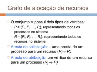 Grafo de alocação de recursos
 O conjunto V possui dois tipos de vértices:
 P = {P1, P2, …, Pn}, representando todos os
processos no sistema
 R = {R1, R2, …, Rm}, representando todos os
recursos no sistema
 Aresta de solicitaç ão: – uma aresta de um
processo para um recurso (Pi → Rj)
 Aresta de atribuiç ão: um vértice de um recurso
para um processo (Rj → Pi)
 