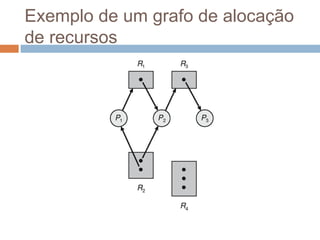 Exemplo de um grafo de alocação
de recursos
 