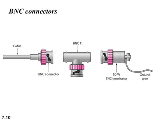BNC connectors

7.10

 