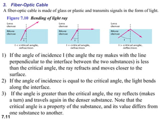 3. Fiber-Optic Cable
A fiber-optic cable is made of glass or plastic and transmits signals in the form of light.
Figure 7.10 Bending of light ray

1) If the angle of incidence I (the angle the ray makes with the line
perpendicular to the interface between the two substances) is less
than the critical angle, the ray refracts and moves closer to the
surface.
2) If the angle of incidence is equal to the critical angle, the light bends
along the interface.
3) If the angle is greater than the critical angle, the ray reflects (makes
a turn) and travels again in the denser substance. Note that the
critical angle is a property of the substance, and its value differs from
one substance to another.
7.11

 