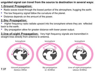 unguided signal can travel from the source to destination in several ways:
1.Ground Propagation:




Radio waves travel through the lowest portion of the atmosphere, hugging the earth.
The low frequency signal follow the curvature of the planet.
Distance depends on the amount of the power.

2.Sky Propagation:
 Higher frequency radio radiate upward into the ionosphere where they are reflected
back to the earth.
 Sky propagation allow for greater distance with lower power output.

3.line-of-sight Propagation: Very high frequency signals are transmitted in
straight lines directly from antenna to antenna.

7.37

 