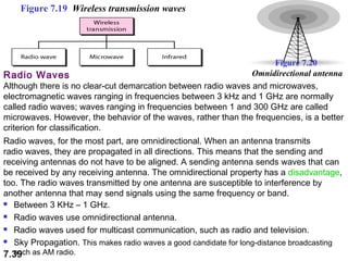 Figure 7.19 Wireless transmission waves

Figure 7.20
Omnidirectional antenna
Radio Waves
Although there is no clear-cut demarcation between radio waves and microwaves,
electromagnetic waves ranging in frequencies between 3 kHz and 1 GHz are normally
called radio waves; waves ranging in frequencies between 1 and 300 GHz are called
microwaves. However, the behavior of the waves, rather than the frequencies, is a better
criterion for classification.
Radio waves, for the most part, are omnidirectional. When an antenna transmits
radio waves, they are propagated in all directions. This means that the sending and
receiving antennas do not have to be aligned. A sending antenna sends waves that can
be received by any receiving antenna. The omnidirectional property has a disadvantage,
too. The radio waves transmitted by one antenna are susceptible to interference by
another antenna that may send signals using the same frequency or band.
 Between 3 KHz – 1 GHz.
 Radio waves use omnidirectional antenna.
 Radio waves used for multicast communication, such as radio and television.
 Sky Propagation. This makes radio waves a good candidate for long-distance broadcasting
such
7.39 as AM radio.

 